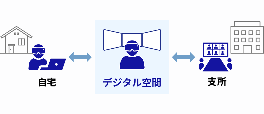 場所を問わずリアルでもデジタル空間でも繋がるイメージ