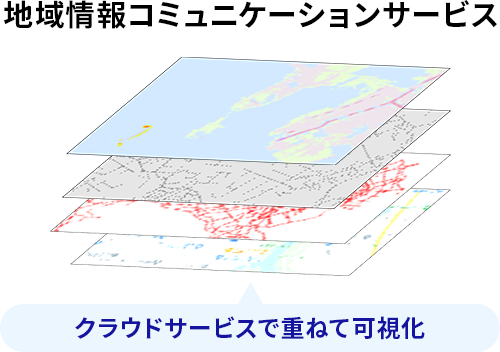 地理情報コミュニケーションサービスイメージ