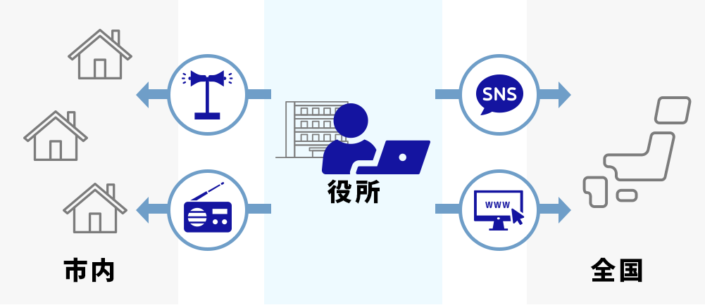 幅広い情報発信イメージ