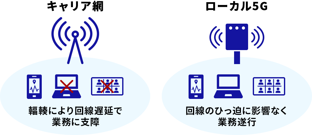 ITに必要な通信を確保イメージ