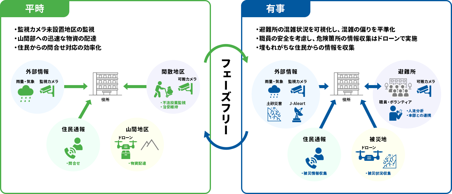 重要な情報を効率的に収集イメージ class=