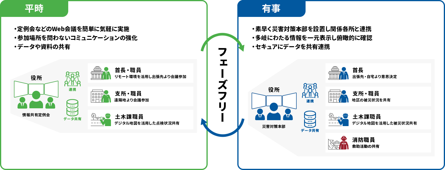 フェーズフリーイメージ class=
