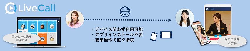 Livecall利用イメージ①