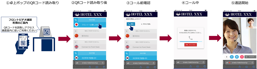 利用者フロー