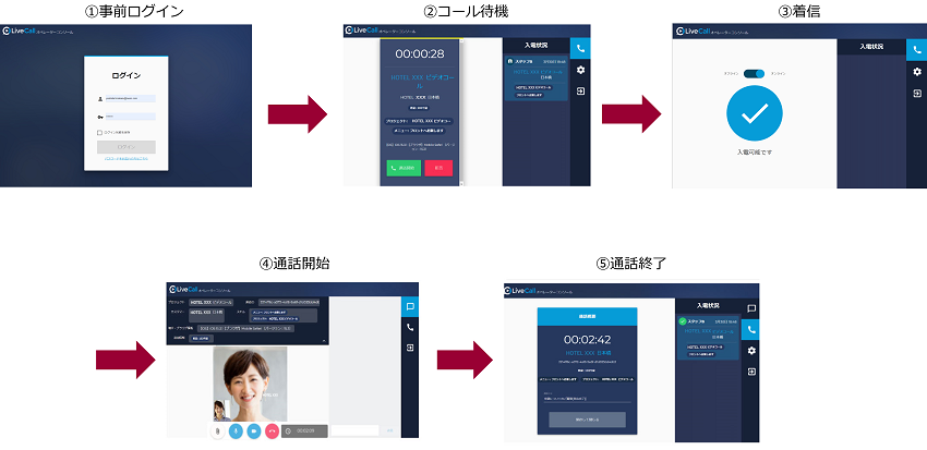 従業員フロー