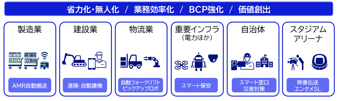 建設,工場,現場,スタジアム,
