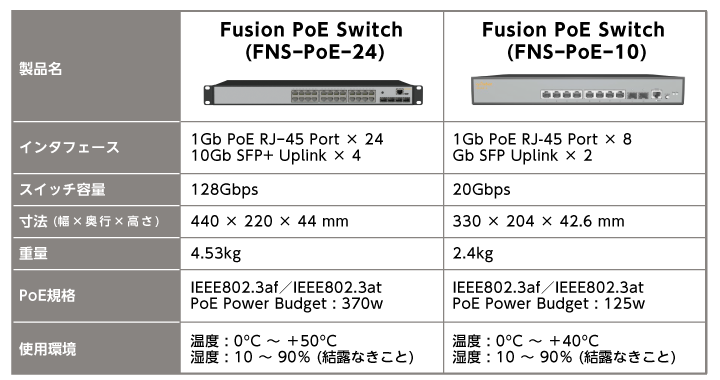 PoE スイッチ