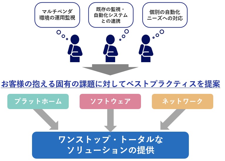 WB管理システムの導入フロー_1-2