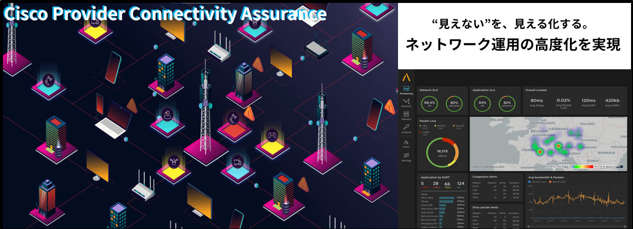 Cisco Provider Connectivity Assuranceとは