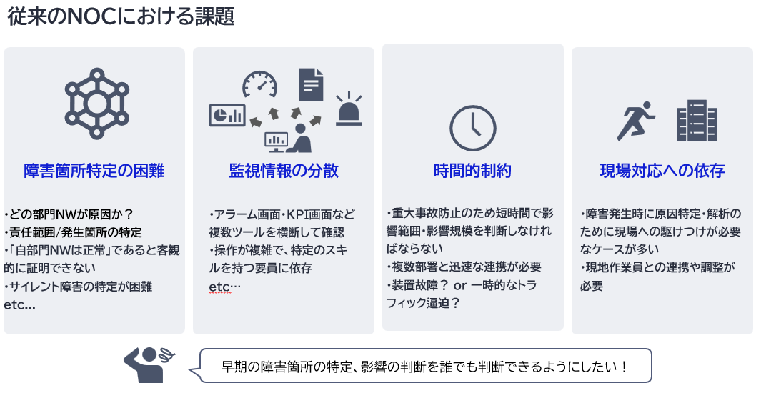 従来の監視ソリューション