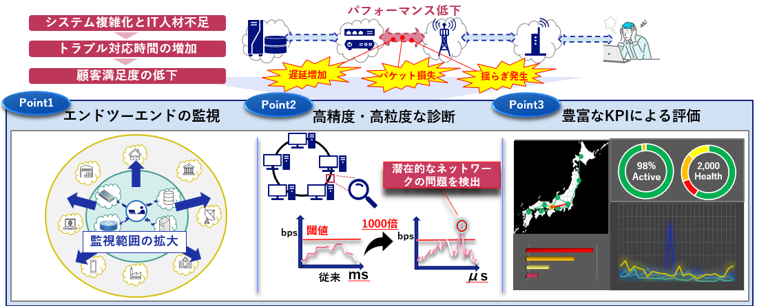 ソリューション概要