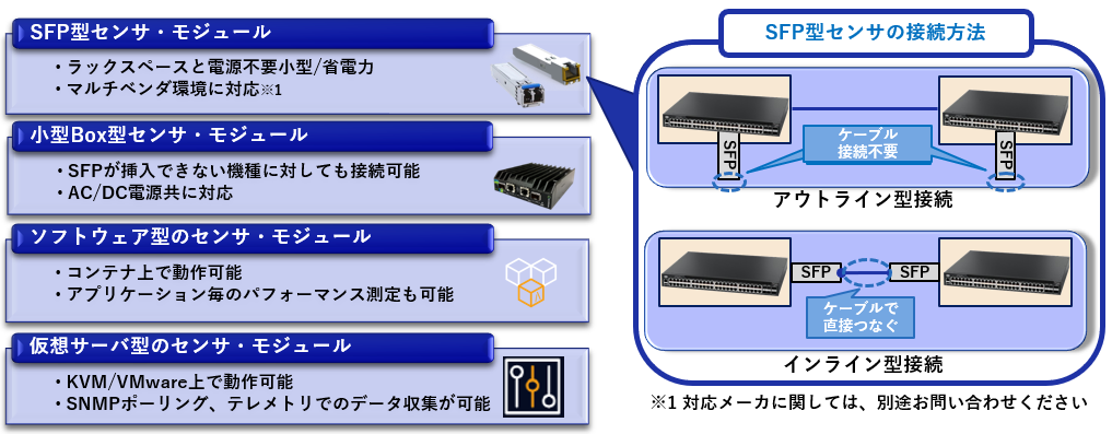 Cisco Provider Connectivity Assuranceセンサラインナップ