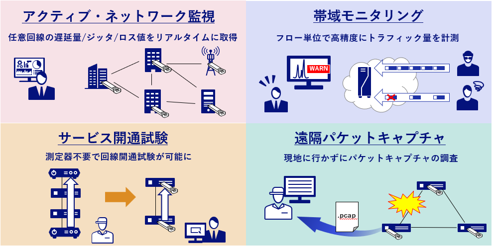 ソリューションの機能概要