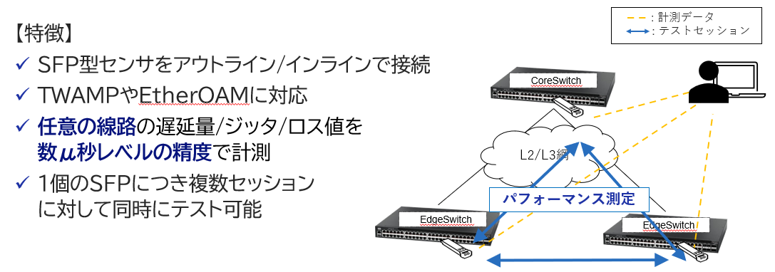 アクティブ・ネットワーク監視