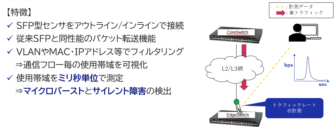帯域モニタリング