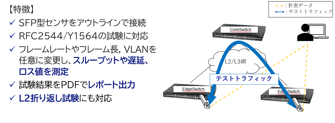 サービス開通試験