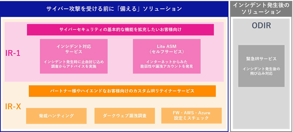 ソリューションラインナップ