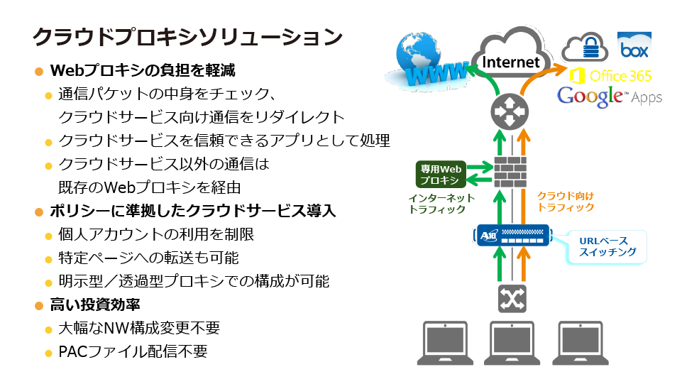 Cloud_cleanup