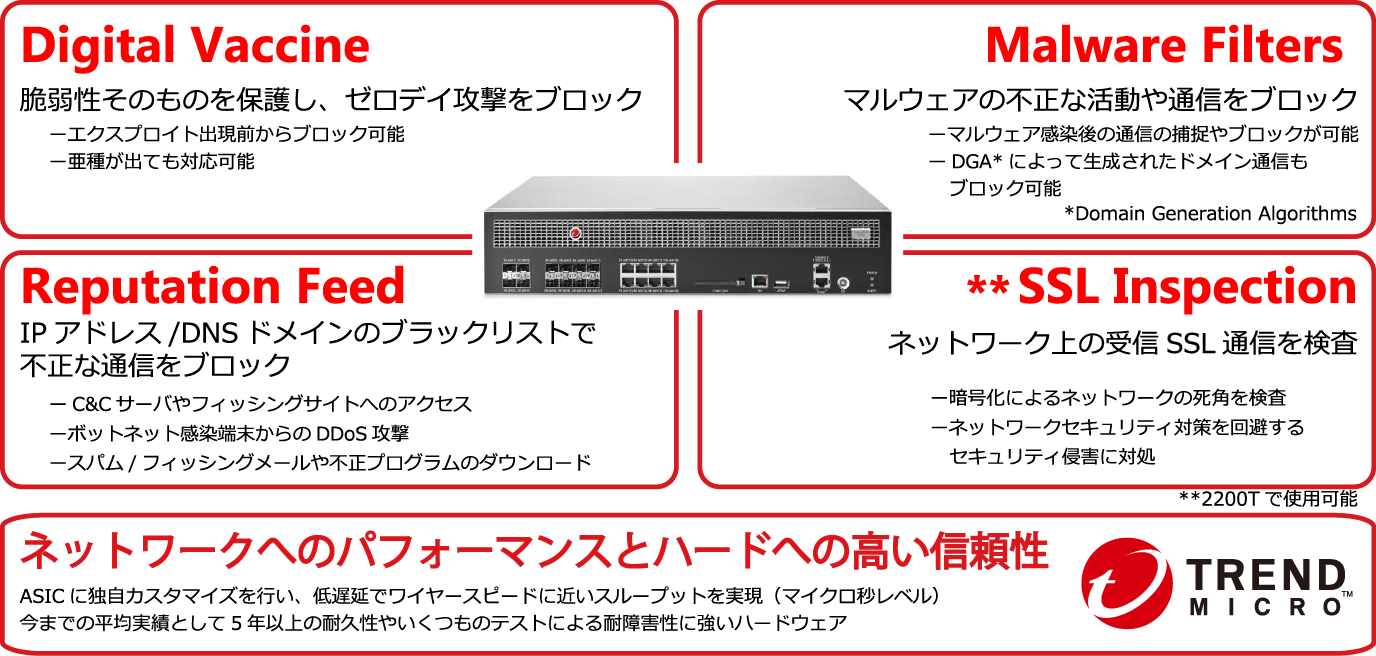 Tipping Point　主な機能と特徴
