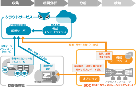 利用イメージ class=
