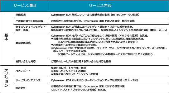 サービスメニューイメージ class=