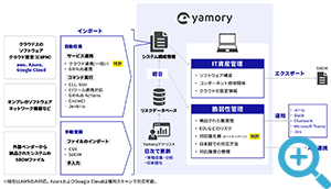 yamoryの仕組みイメージ図