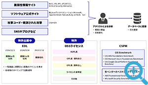 リスクデータベースイメージ図