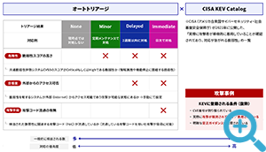 オートトリアージイメージ図
