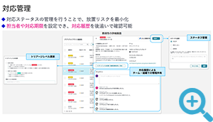 対応管理イメージ図