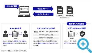 SBOM対応イメージ図