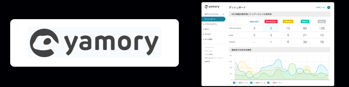 yamory