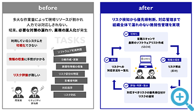 before→after