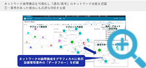 ネットワーク可視化のイメージ図