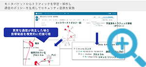 通信・トラフィックポリシーのイメージ図