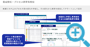 プロセス値異常検知のイメージ図３