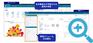 日本語GUIの提供のイメージ図１