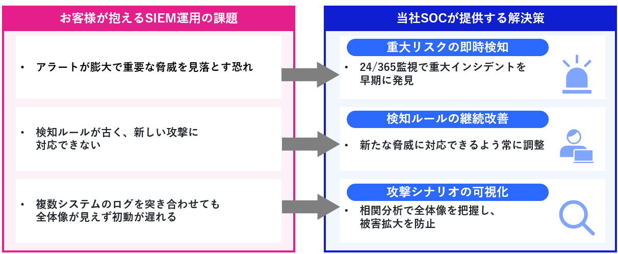 重大リスクを未然に防ぐ
