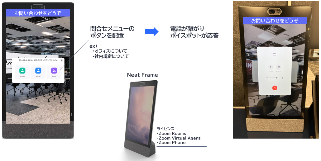 問い合わせメニューを表示した端末と、電話接続後にボイスボットが応答する画面のイメージ