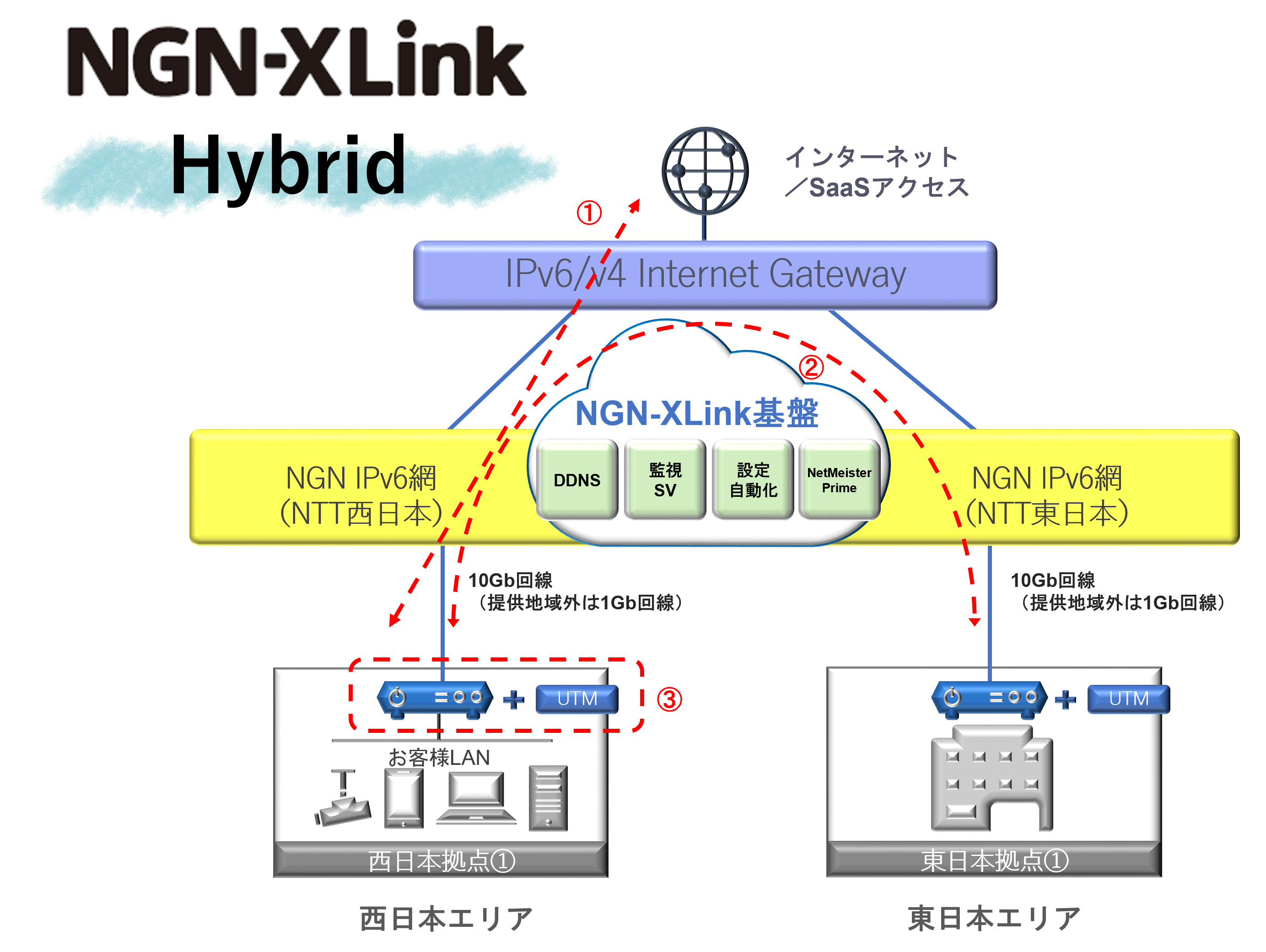 Hybrid　ネットワークイメージ図