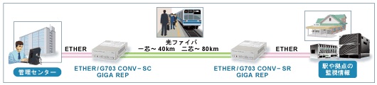 鉄道