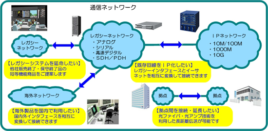 ネットワークイメージ