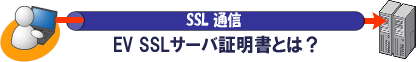 EV SSLサーバ証明書とは？