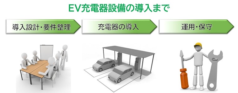 EV充電インフラ環境の導入サービスの概要です。