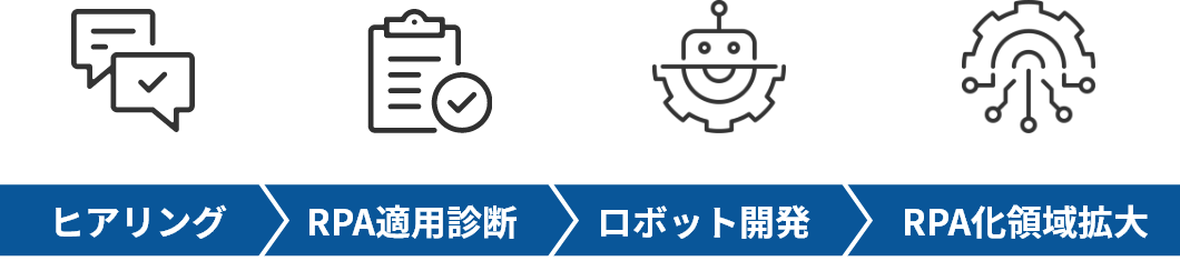 RPAのフロー図