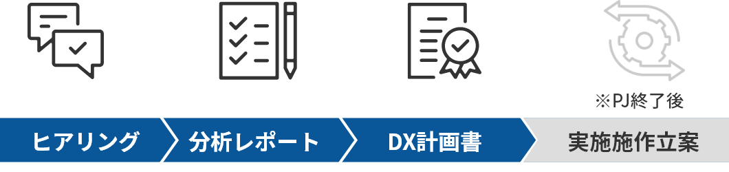 業務DX化までの推進フロー図