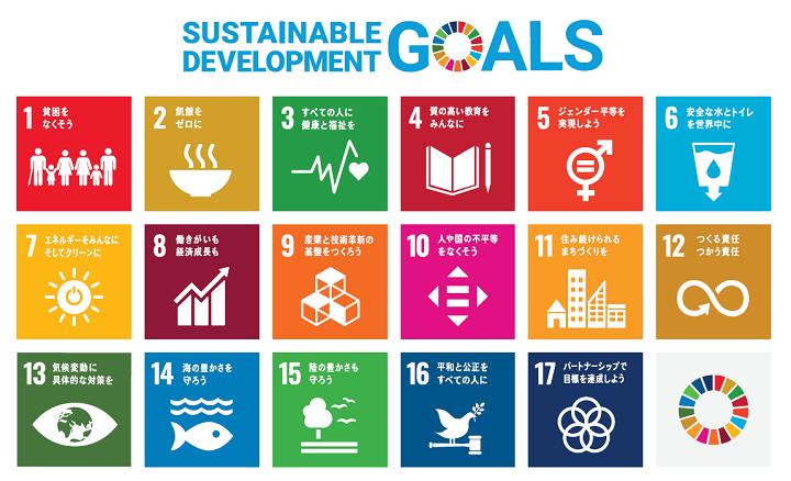 SDGs　17の目標