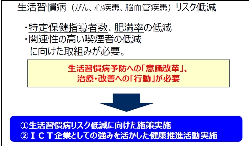 当社の健康課題および施策