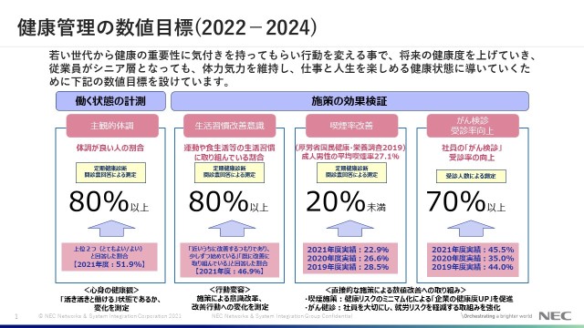 健康管理の目標 class=