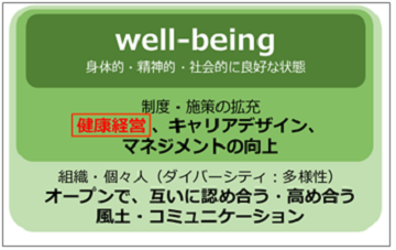 健康経営との関連性